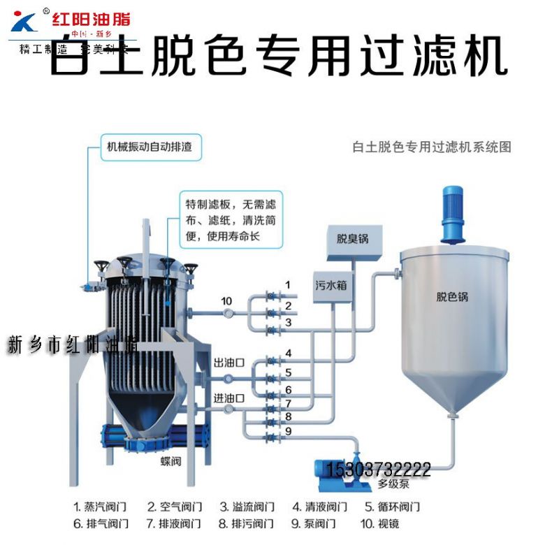 Automatic sludge discharge filter